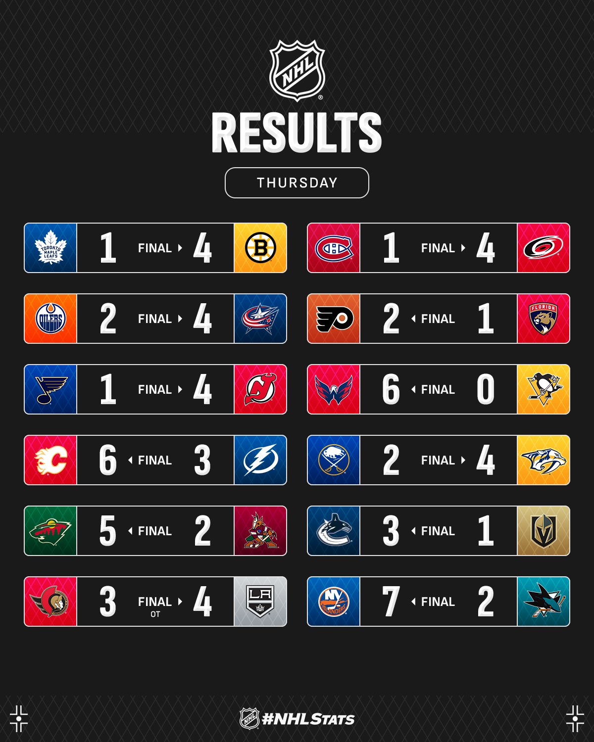 Форвард "Калгарі" з дублями шайб і асистів очолив топ-3 зірок вечора НХЛ: відео
