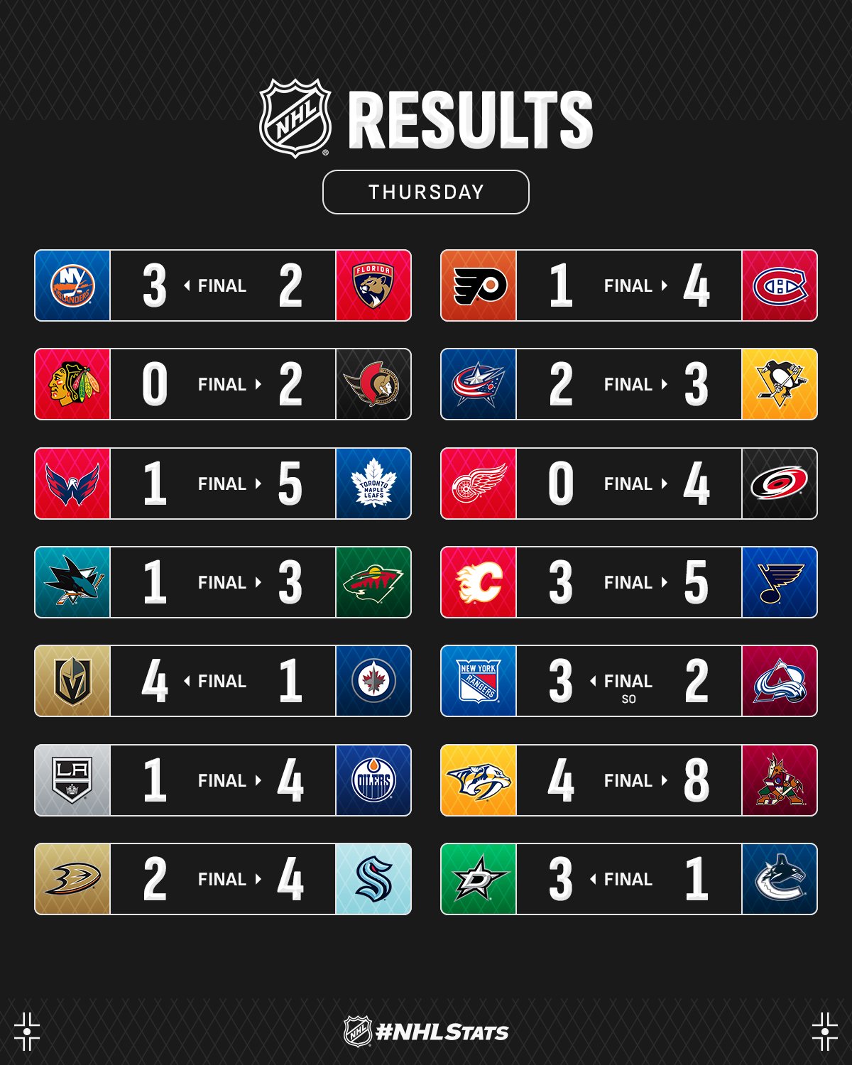 Юніор "Арізони" з дебютним хет-триком став головною зіркою вечора НХЛ: відео