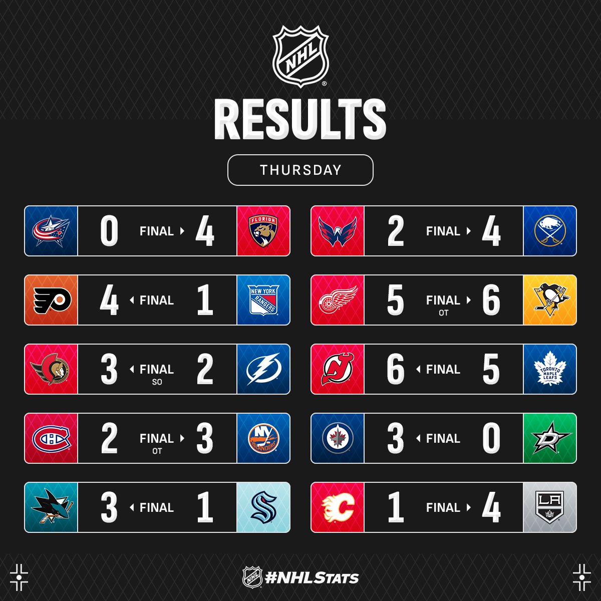 Лидер "Питтсбурга" с шайбой и юбилейным ассистом возглавил топ-3 звезд вечера НХЛ: видео