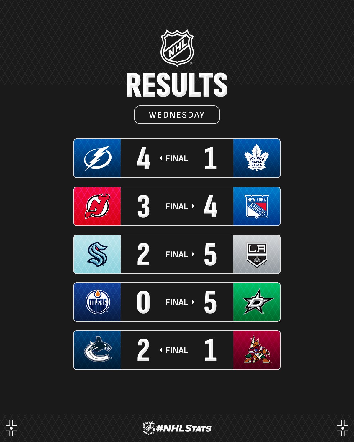 Вінгер "Лос-Анджелеса" з хет-триком став головною зіркою вечора НХЛ: відео