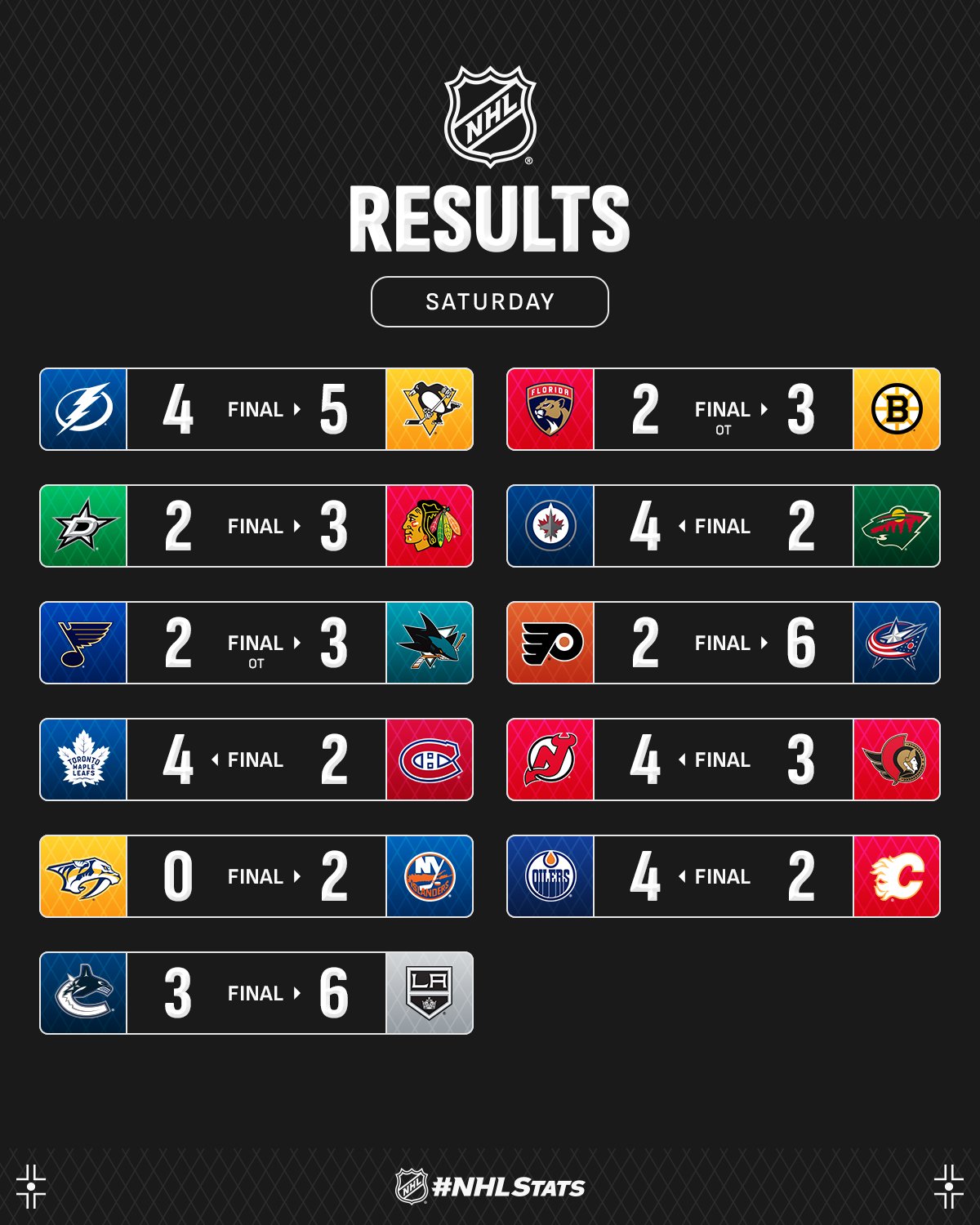 Воротар "Айлендерс" із шатаутом став головною зіркою вечора НХЛ: відео