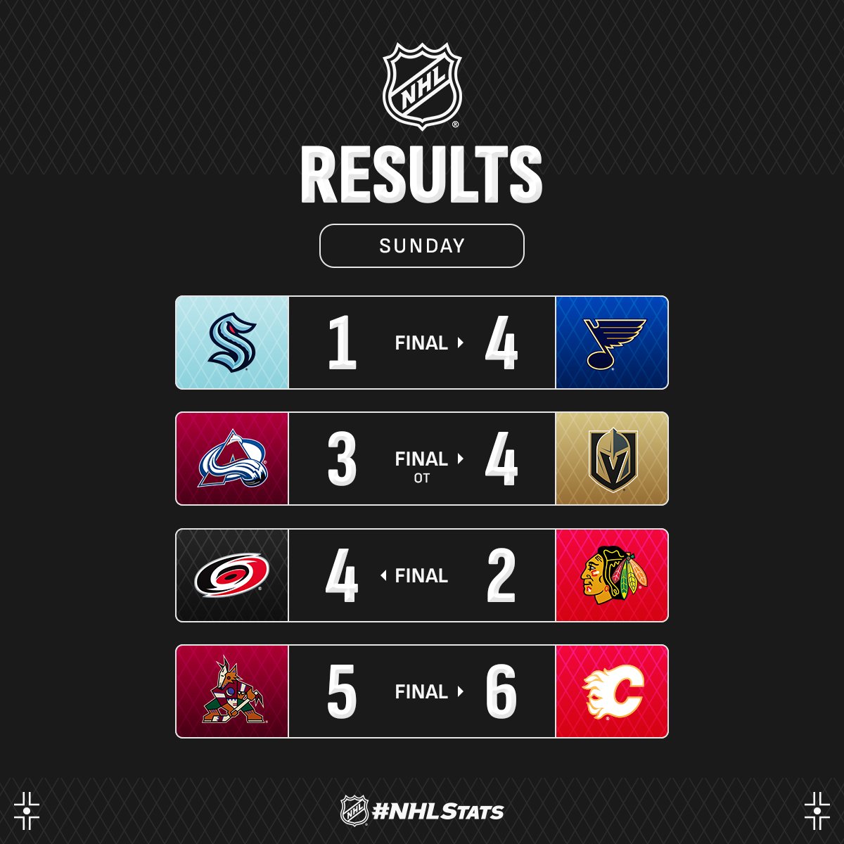 Форвард "Вегаса" с дублем возглавил топ-3 звезд вечера НХЛ: видео