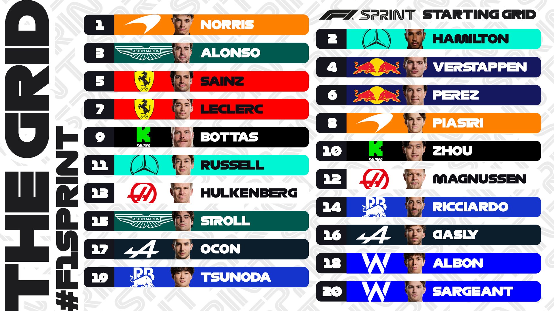 Норрис неожиданно выиграл сумасшедшую спринт-квалификацию Гран-при Китая в дождь