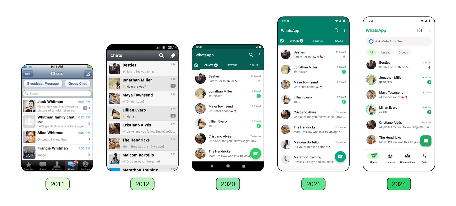 WhatsApp существенно изменил дизайн приложения для Android и iOS