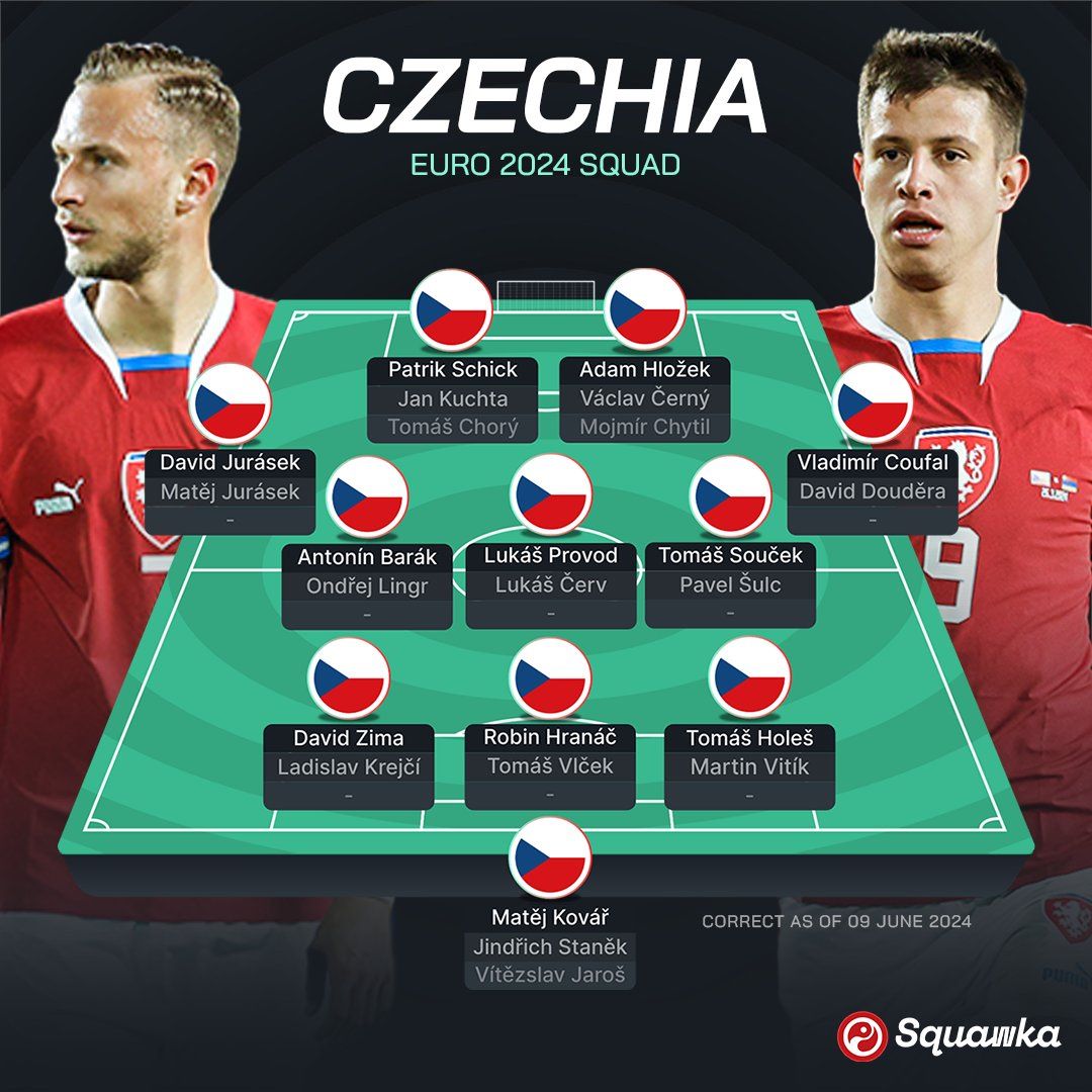 Євро-2024: Туреччина, Грузія, Португалія і Чехія – прев'ю групи F турніру