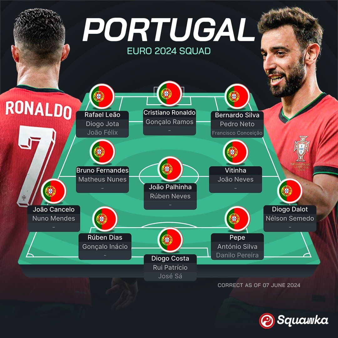 Євро-2024: Туреччина, Грузія, Португалія і Чехія – прев'ю групи F турніру