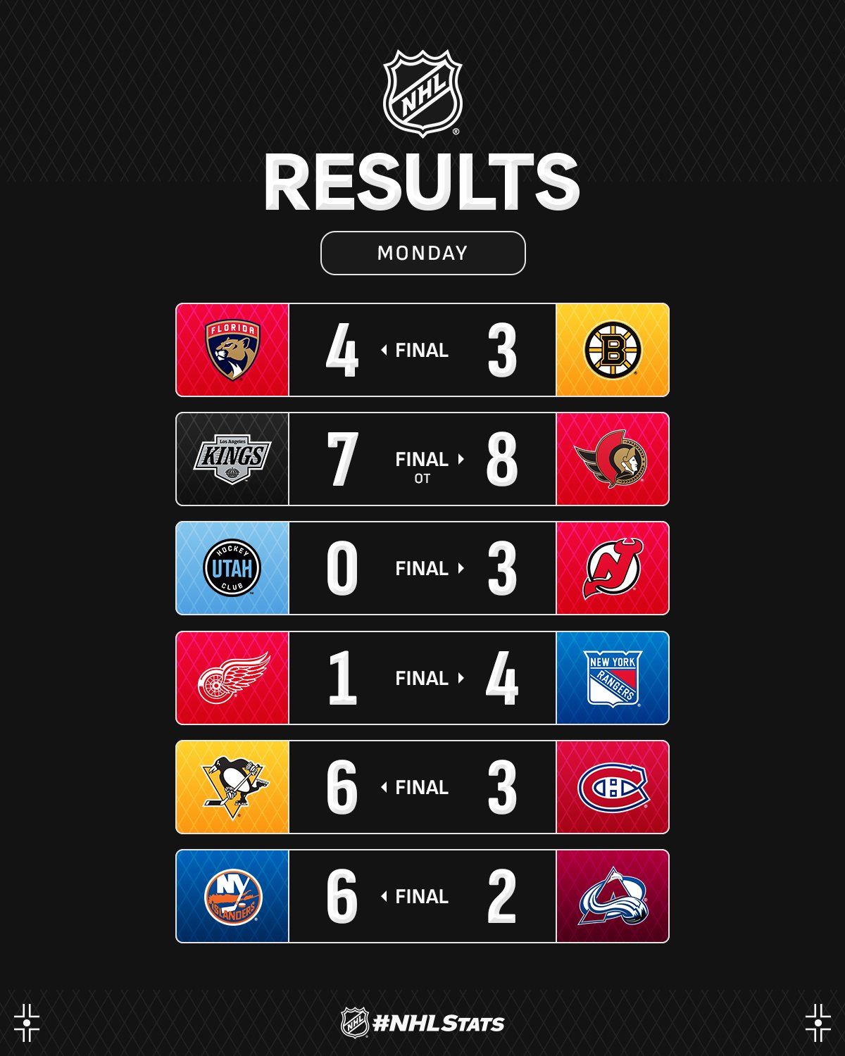Форвард "Оттавы" с дублем в фестивале шайб стал главной звездой вечера НХЛ: видео