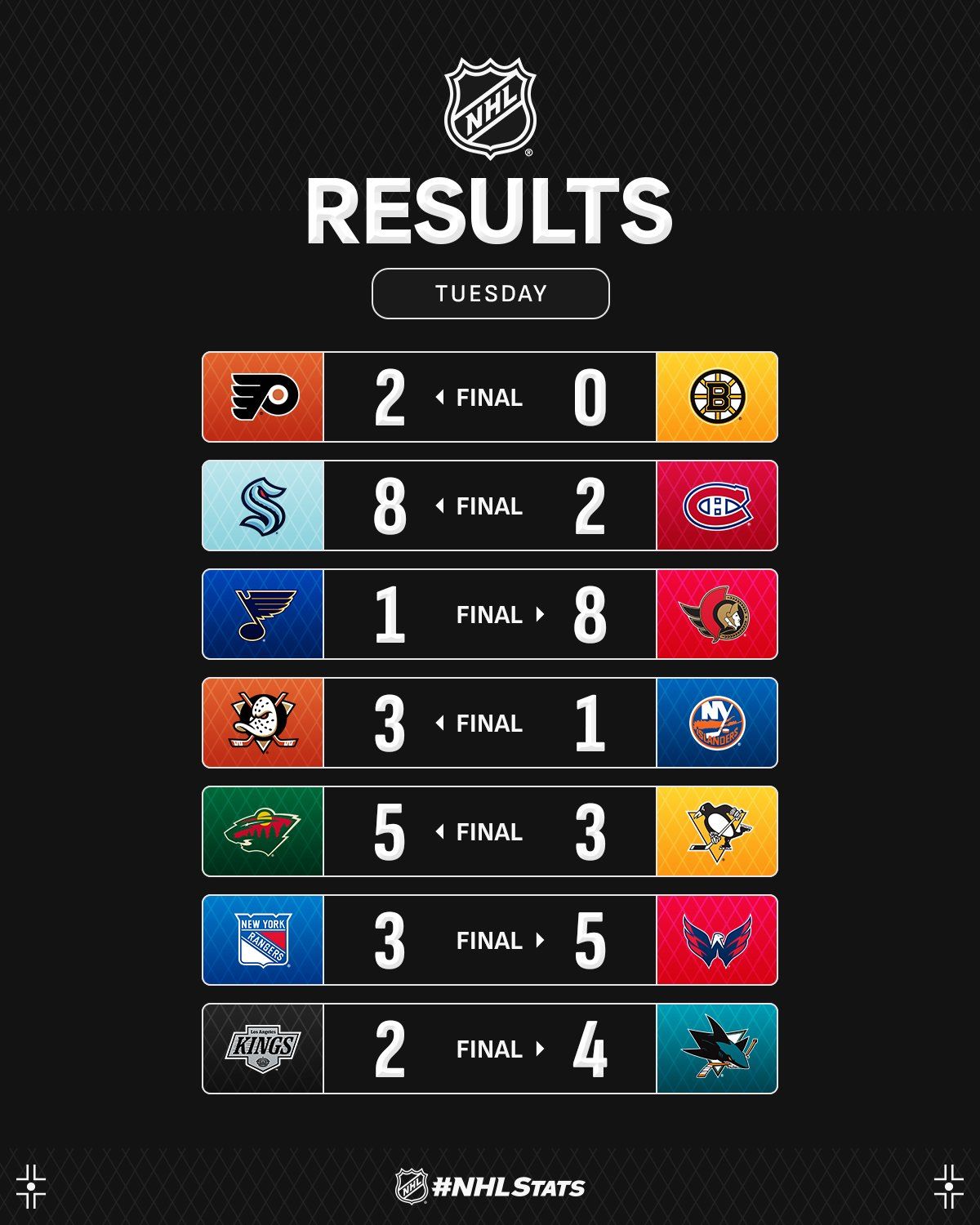 Защитник "Сиэтла" с дебютным хет-триком возглавил топ-3 звезд вечера НХЛ: видео