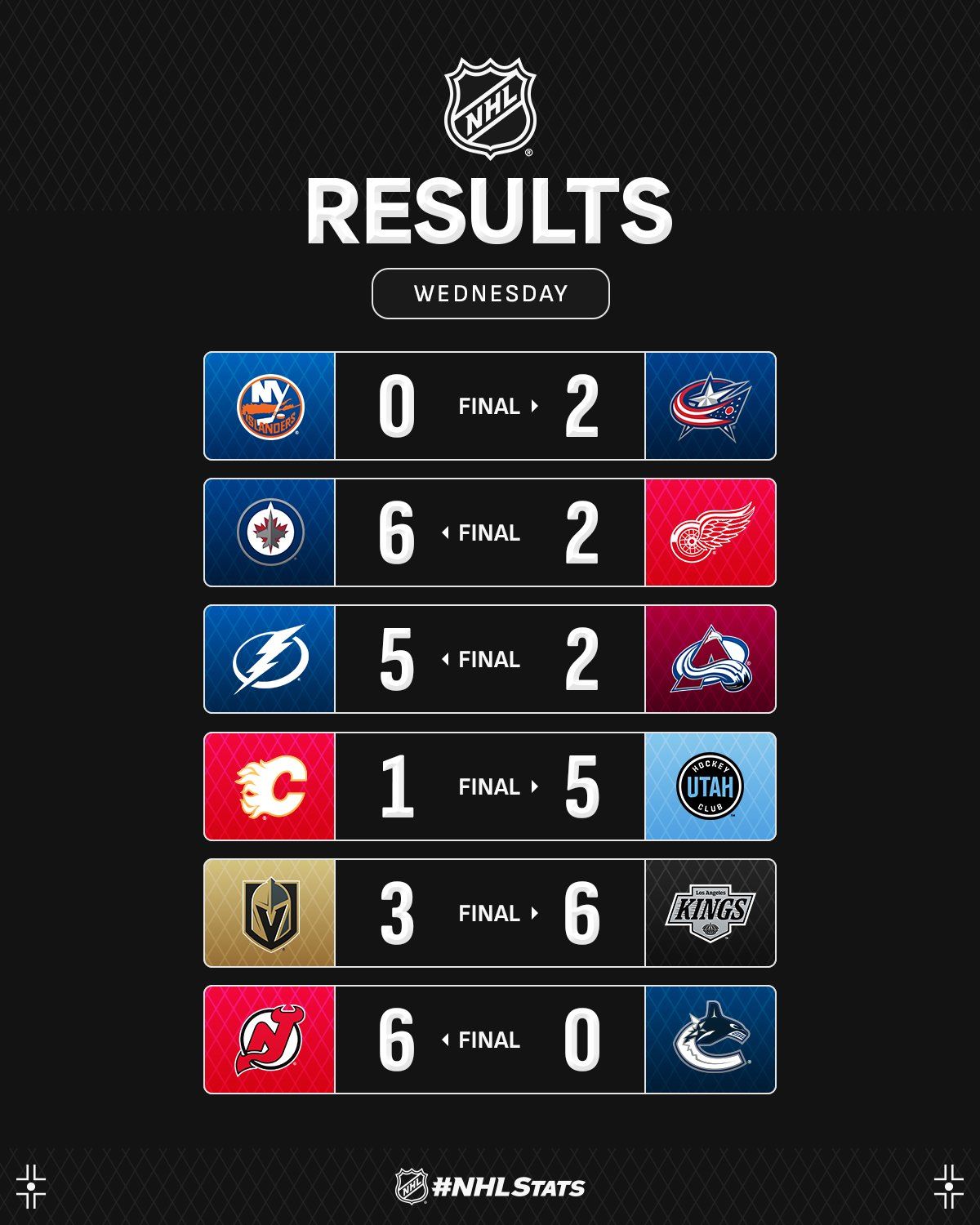 Вингер "Тампы-Бэй" с победным дублем стал главной звездой вечера НХЛ: видео