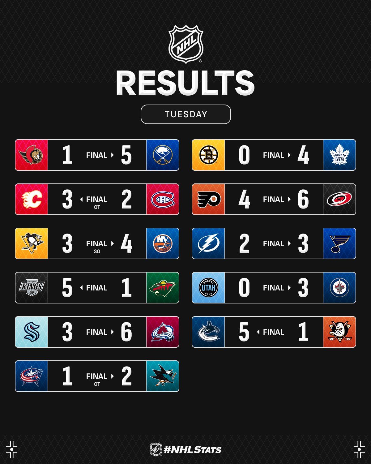 Нападающий "Калгари" с победным дублем возглавил топ-3 звезд вечера НХЛ: видео