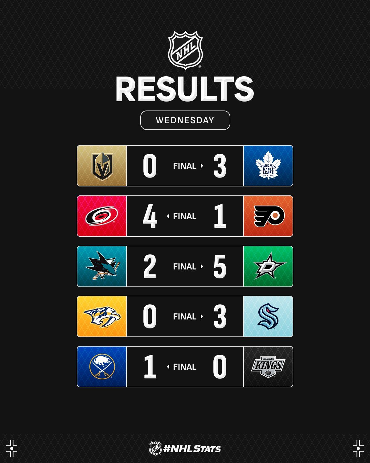 Второй вратарь "Торонто" с шатаутом стал главной звездой вечера НХЛ: видео