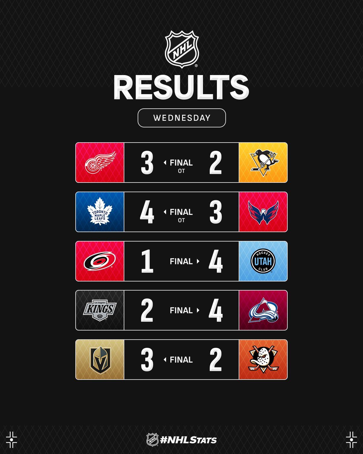 Голкипер "Юты" с полсотней сэйвов возглавил топ-3 звезд вечера НХЛ: видео