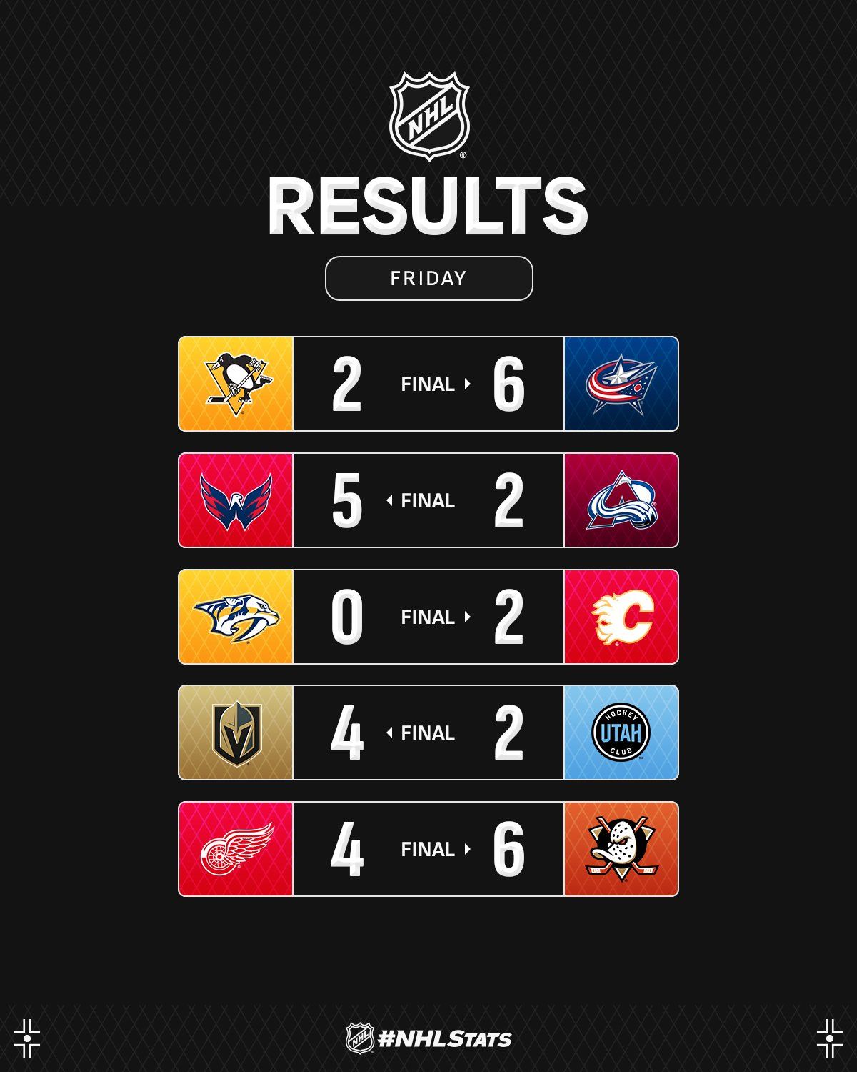 Вратарь "Калгари" с дебютным шатаутом возглавил топ-3 звезд вечера НХЛ: видео