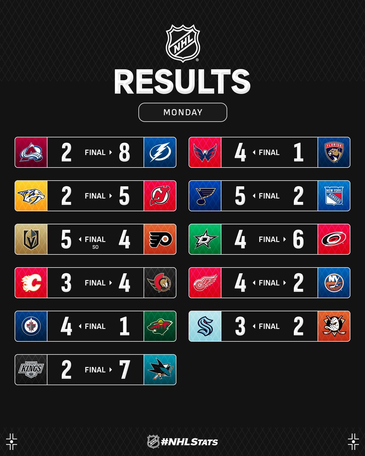 Форвард "Нью-Джерси" с хет-триком возглавил топ-3 звезд вечера НХЛ: видео