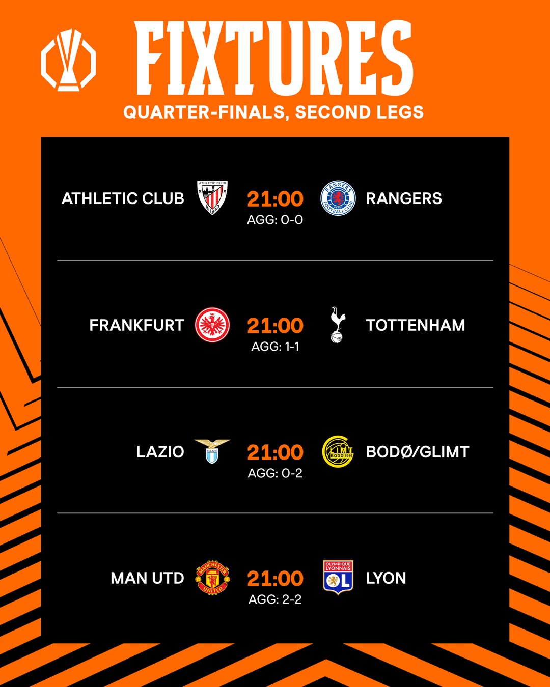 МЮ - "Лион", "Лацио" - "Буде-Глимт" и другие битвы в еврокубках сегодня: когда и где смотреть