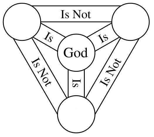 Чем греко-католики отличаются от римо-католиков: верования, традиции и обычаи