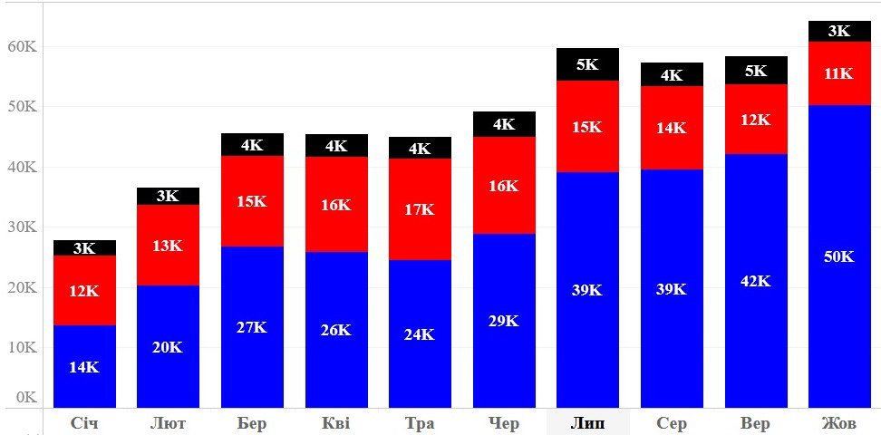 "Бітки" зі США вже нецікаві: звідки українці везуть автомобілі 2021 року