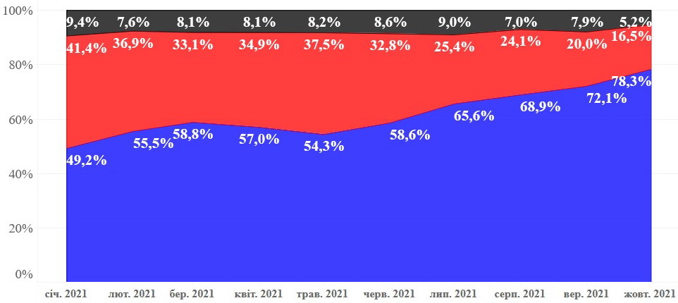 "Бітки" зі США вже нецікаві: звідки українці везуть автомобілі 2021 року