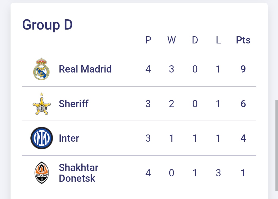 Результаты игрового дня в ЛЧ: осечка "ПСЖ", поражение "Шахтера"