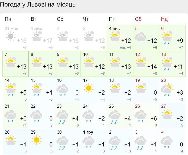 Какая я погода. Погода на месяц. На целый месяц апрель. Погода в марте месяце. Прогноз погоды на март месяц.