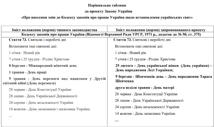 выходной ли день 8 марта в украине