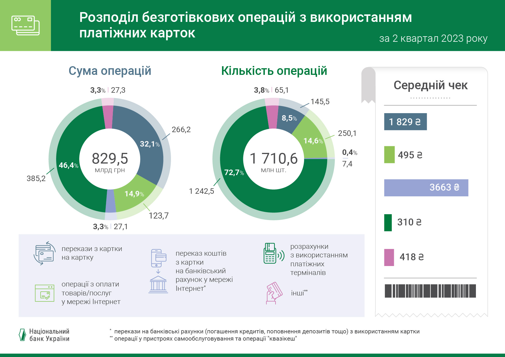 Сколько украинцы тратят и в магазинах в интернете: назван средний чек