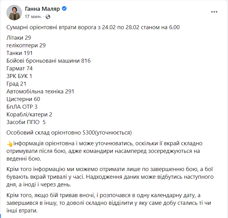 Десятый день войны России против Украины. Что происходит сейчас: онлайн