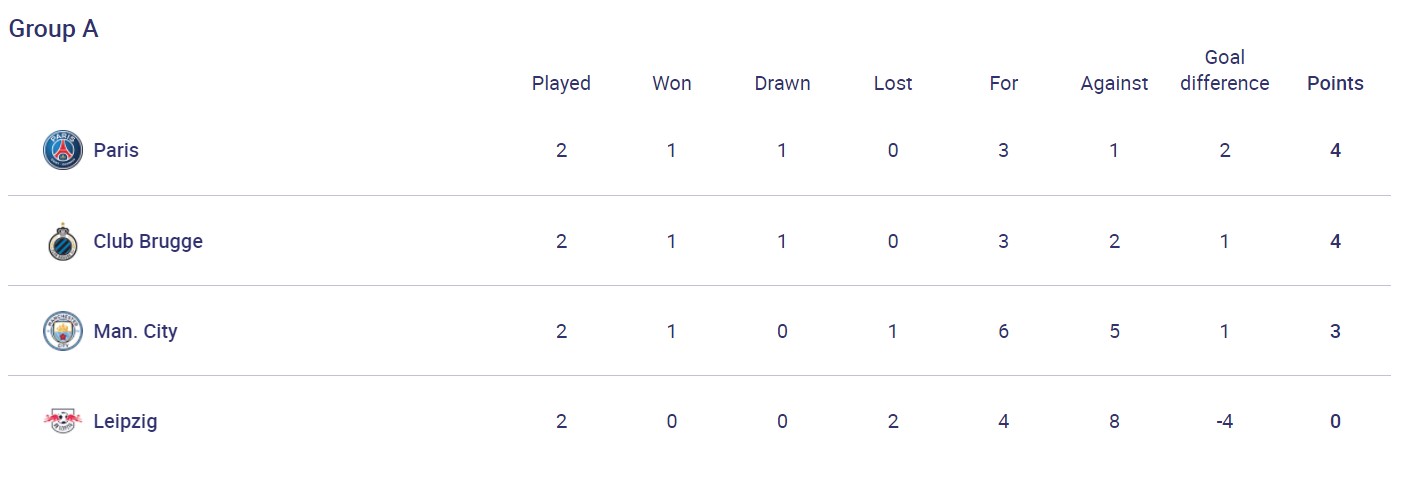 Дебютный гол Месси за "ПСЖ" и продолжение сказки для "Шерифа": итоги дня в ЛЧ