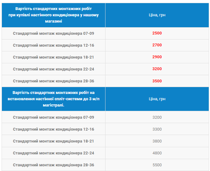 Сколько сейчас стоит установка кондиционеров и как правильно выбрать сплит-систему