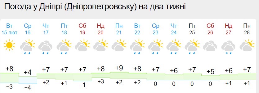 Погода на месяц челябинск 2023