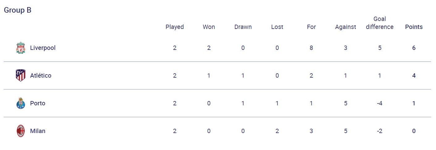 Дебютный гол Месси за "ПСЖ" и продолжение сказки для "Шерифа": итоги дня в ЛЧ