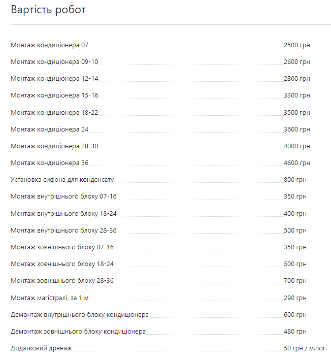 Сколько сейчас стоит установка кондиционеров и как правильно выбрать сплит-систему
