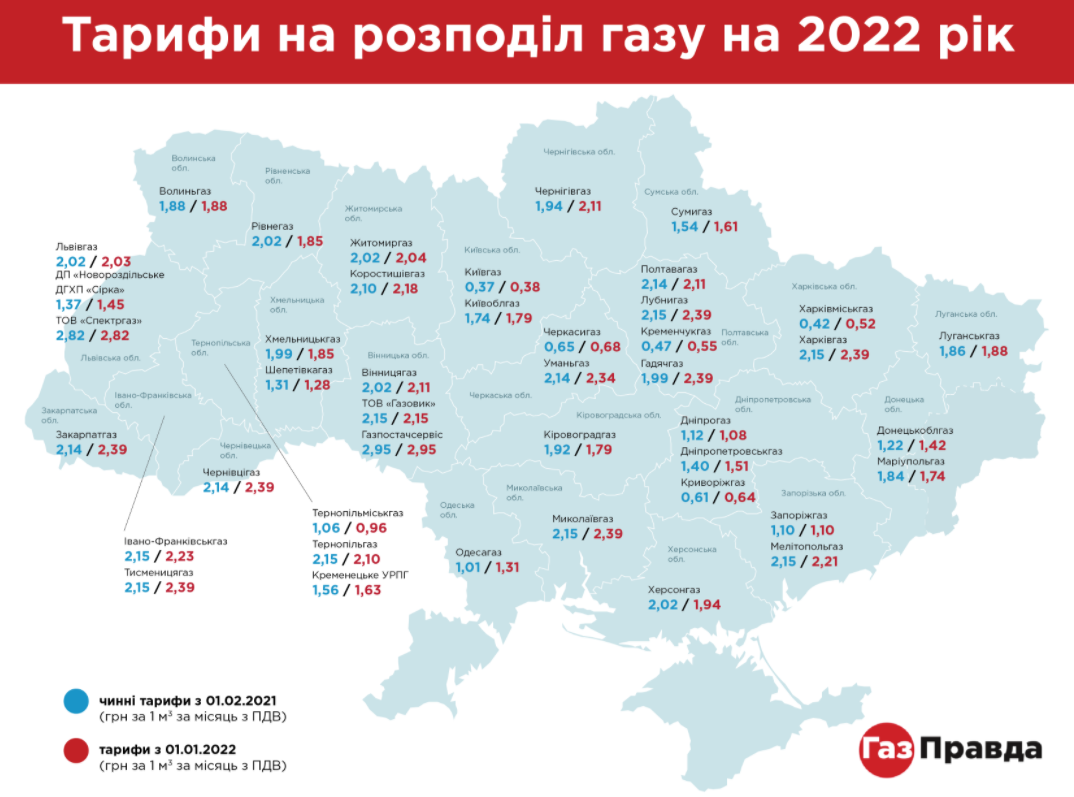 Нові тарифи на розподіл газу: скільки українці платитимуть з 1 січня