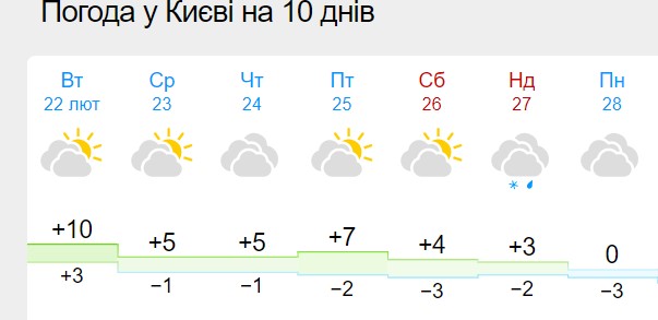 Погода в можайске на 14 дней