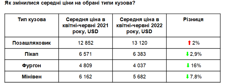 Турбота про мобільність армії: як змінилися ціни і вибір авто для захисників України