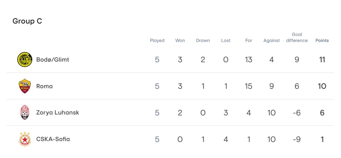"Зоря" розгромно поступилася "Ромі" і позбавила Україну останньої надії на євровесну