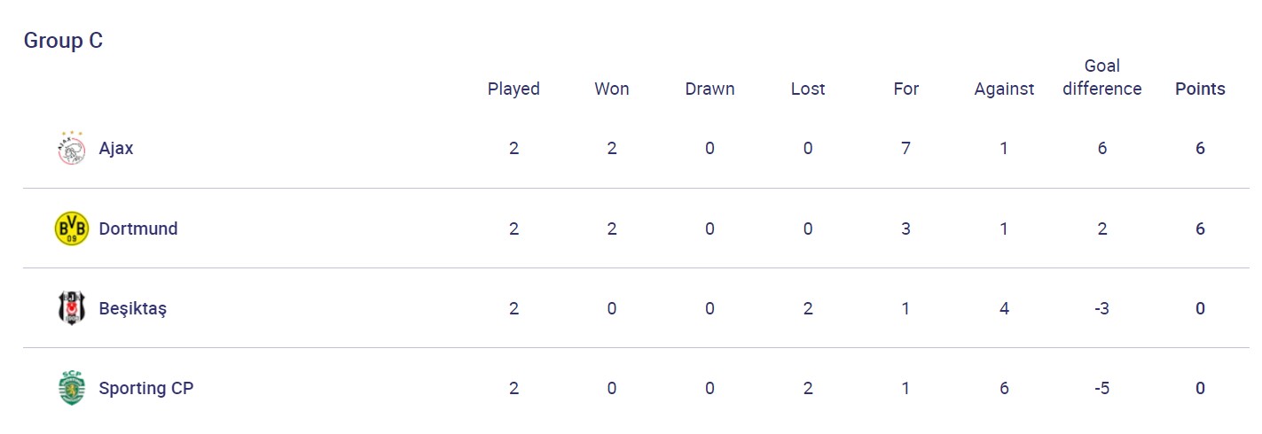 Дебютный гол Месси за "ПСЖ" и продолжение сказки для "Шерифа": итоги дня в ЛЧ