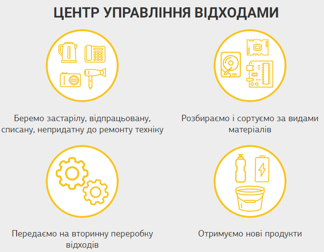Где в Киеве сдавать технику на переработку и почему это обязательно надо делать