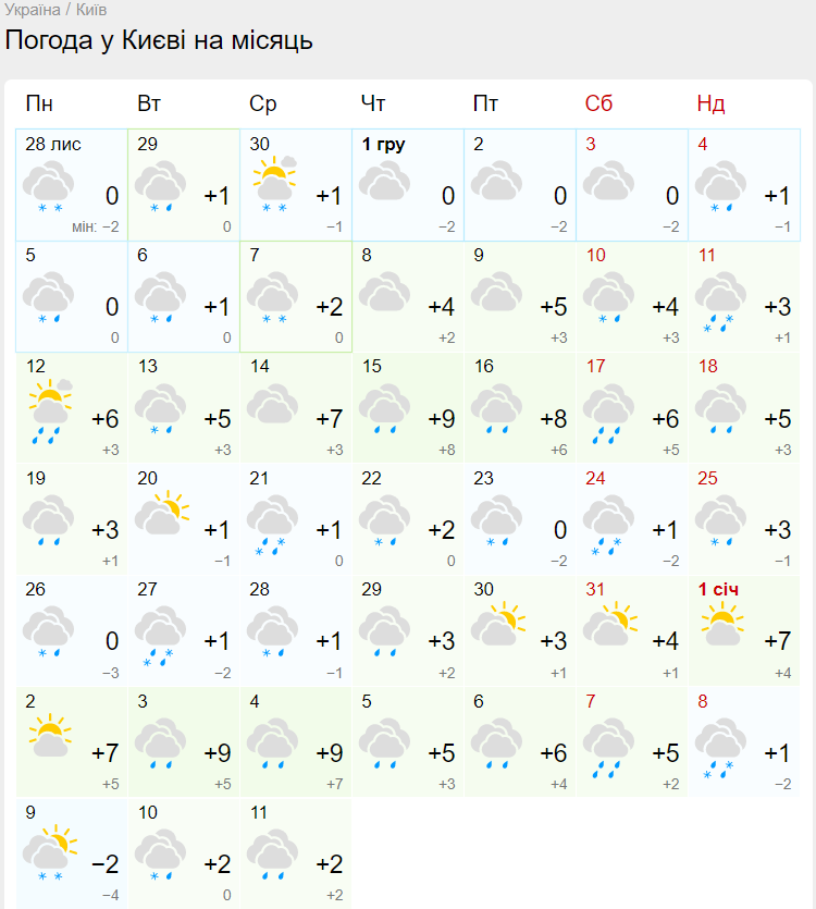 Синоптики рассказали, какой погоды ждать в декабре и на Новый год: прогноз на месяц