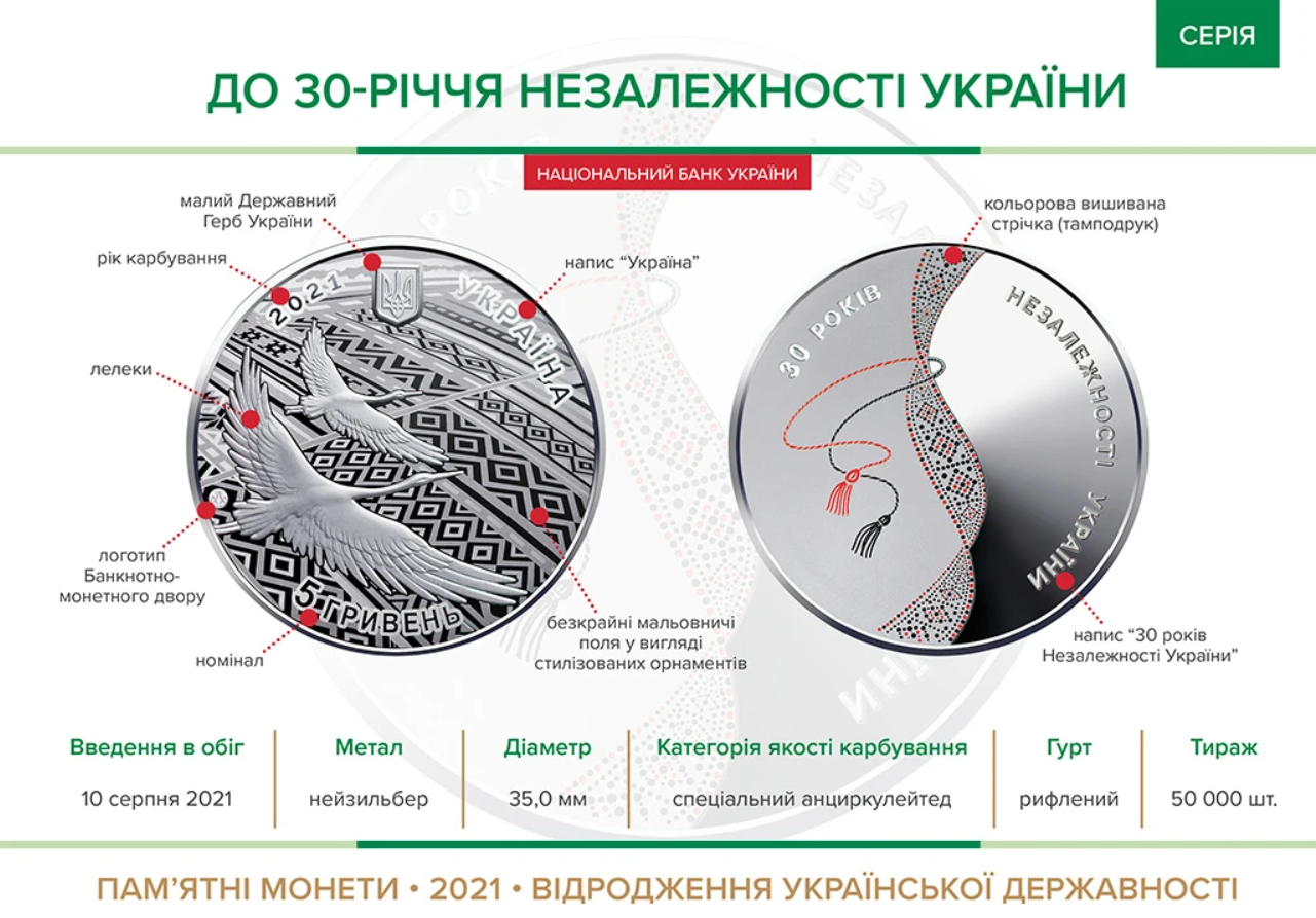 Украинскую монету признали лучшей на международном конкурсе: полюбуйтесь чемпионкой
