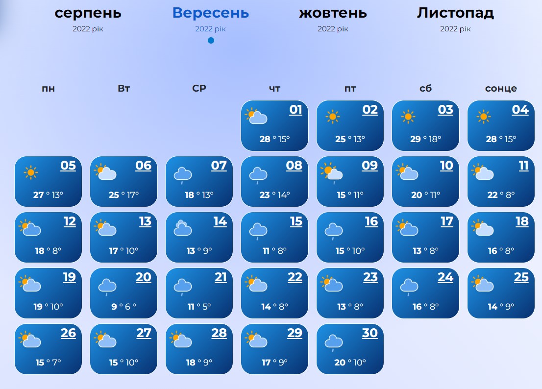 Спочатку посуха, а потім холодно і мокро: синоптики дали прогноз на вересень 2022