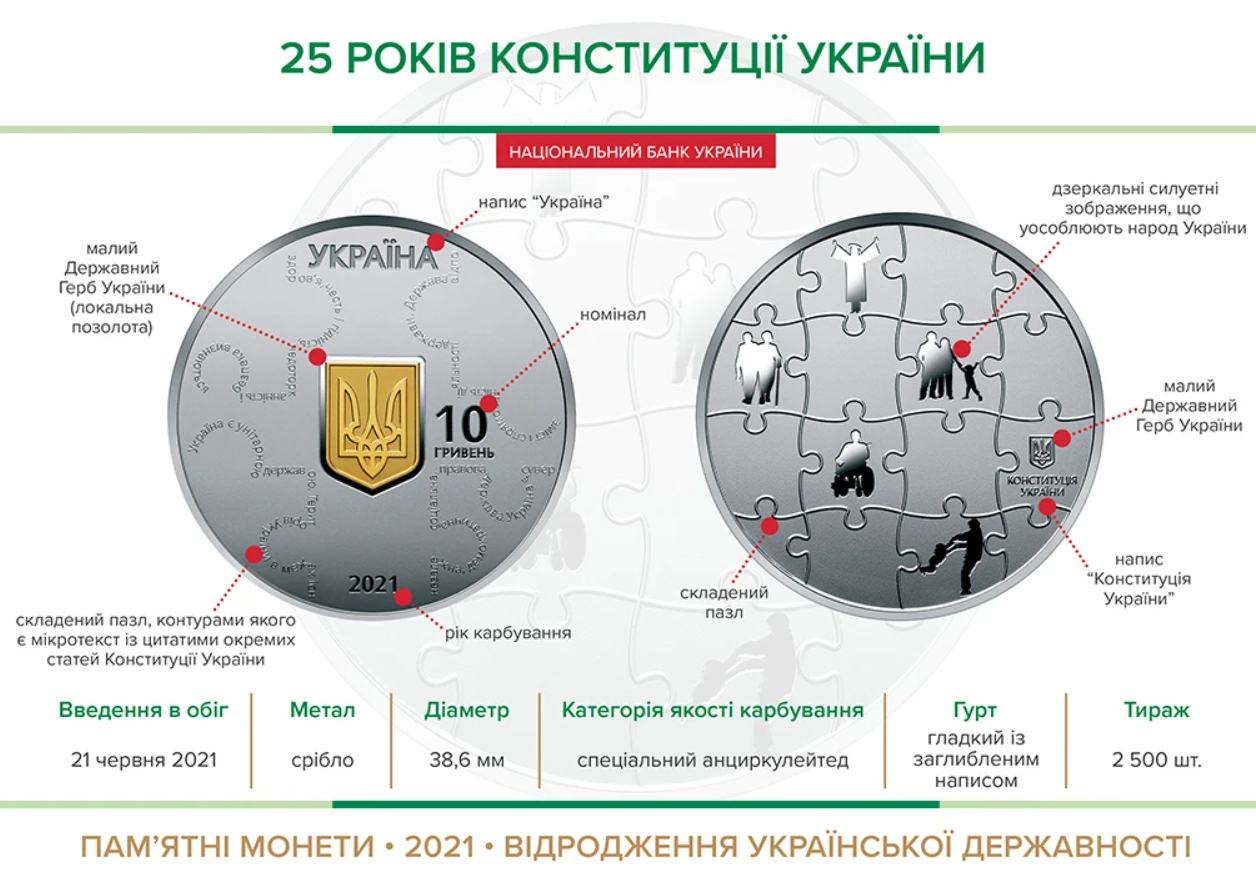 Украинскую монету признали лучшей на международном конкурсе: полюбуйтесь чемпионкой