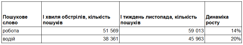 Как изменился рынок труда на фоне отключений света: анализ и прогноз экспертов