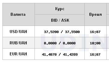 НБУ снижает официальный курс доллара второй день подряд