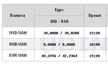 Доллар обновил рекорд: НБУ установил официальный курс на последний день года