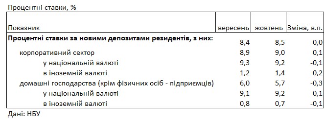 Ставки почти не растут: под какой процент можно разместить депозит в банке