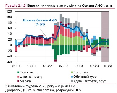 Будут ли расти цены на топливо в Украине: прогноз до конца 2023 года и на следующий год