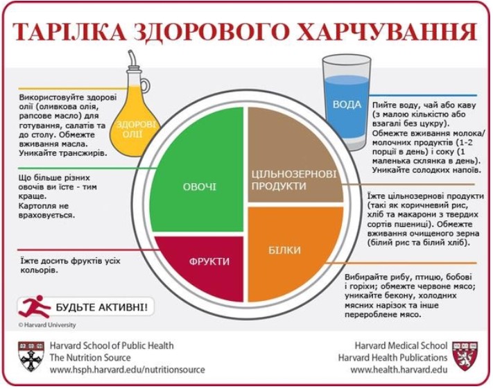 Лікарі визначили один фактор ризику хвороб серця, діабету і гормональних збоїв: що відомо