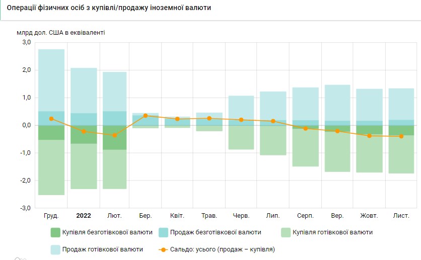 Украинцы увеличили покупку валюты в банках: сколько приобрели за последний месяц