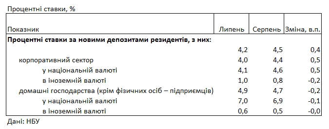 Ставки снижаются: под какой процент можно разместить депозит в банке